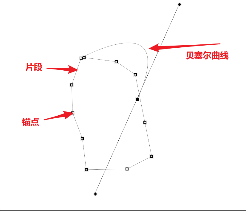路径（矢量工具） - 图3