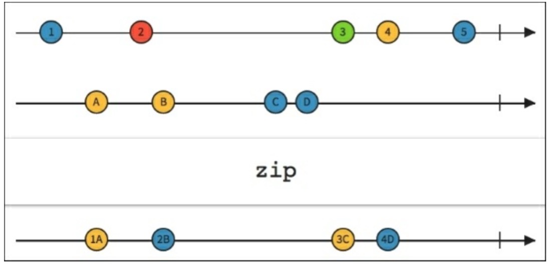 ZIP - 图1