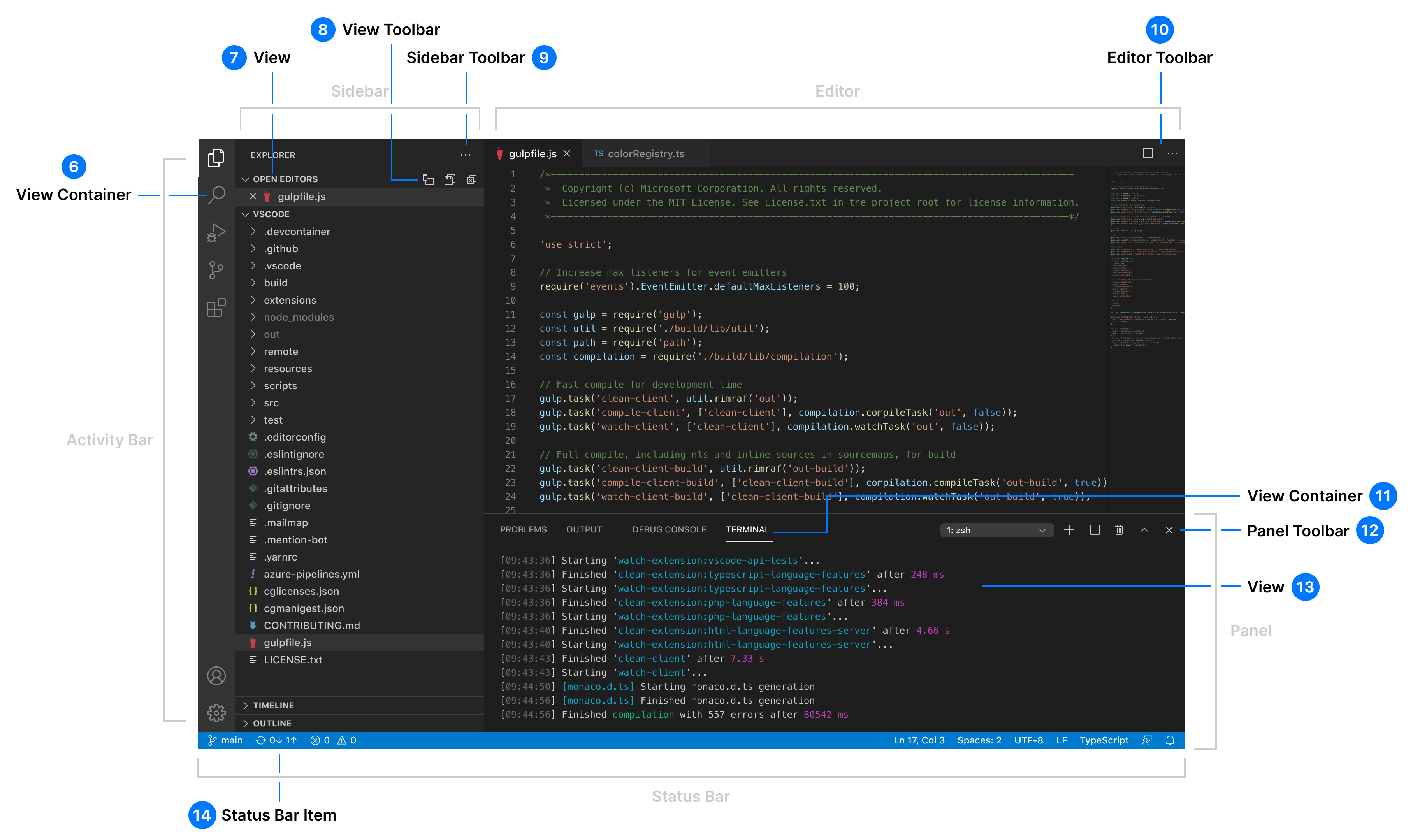 Overview of Visual Studio Code item elements