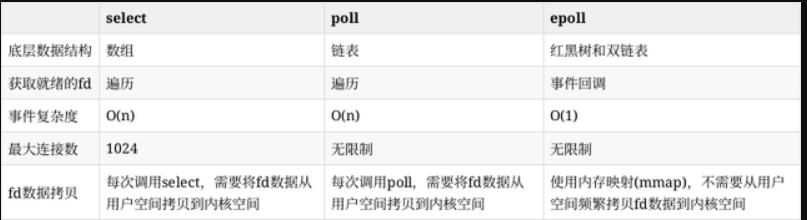 IO 模型和多路复用总结 - 图1