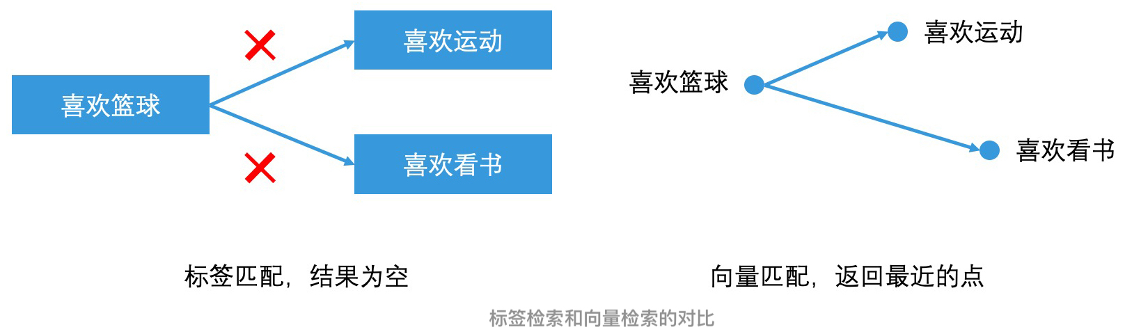 19｜广告系统 - 图4