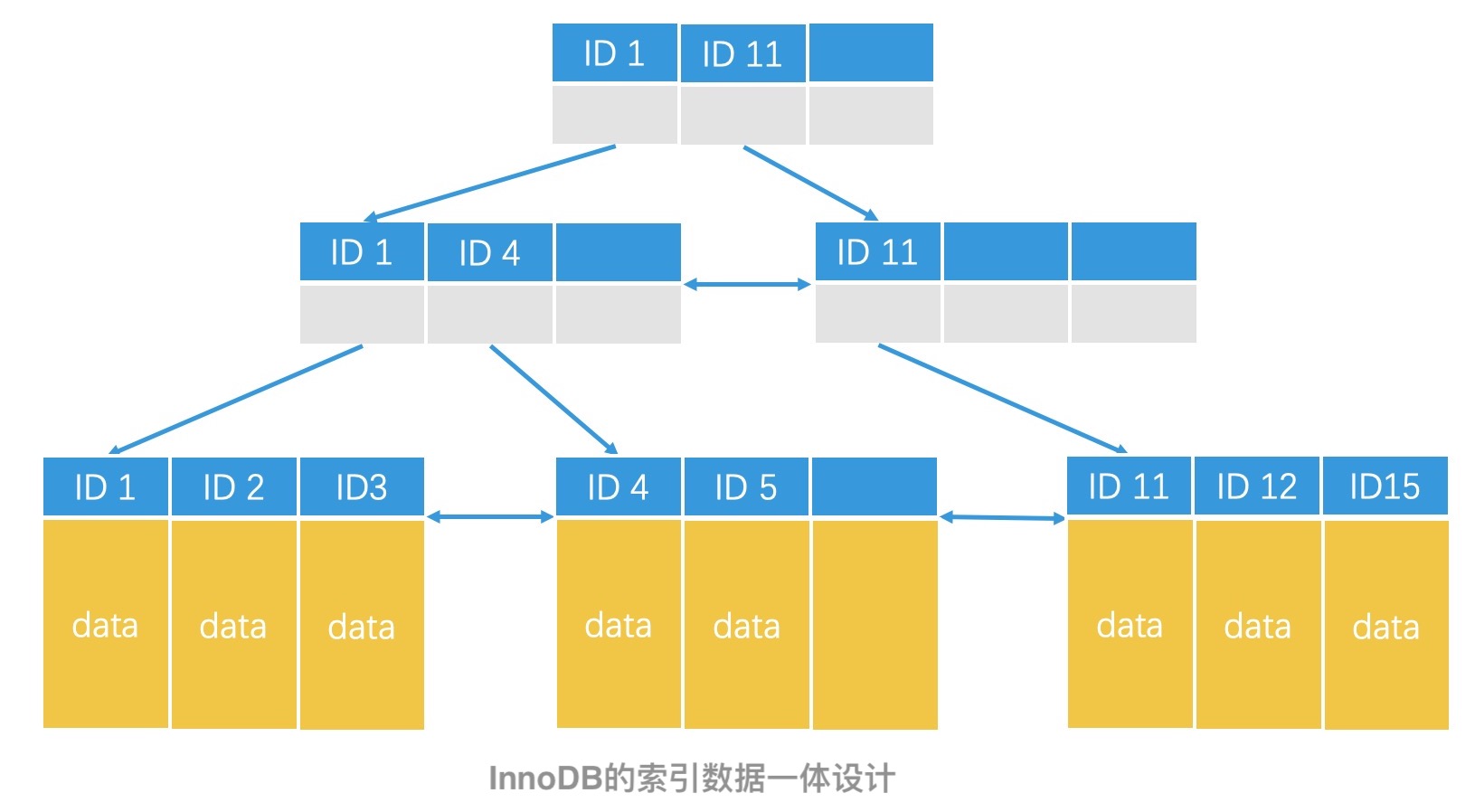 高性能检索系统中的常见设计思想 - 图3