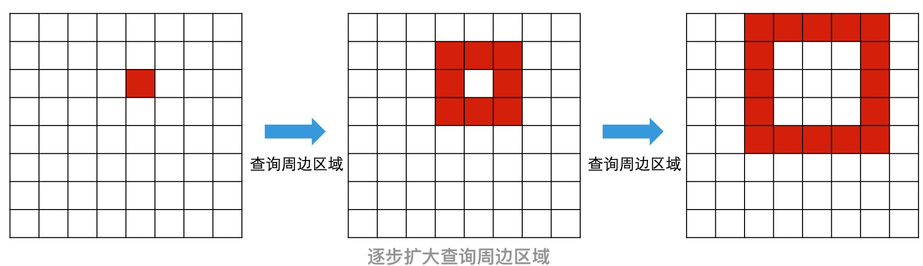 13｜空间检索 - 图10