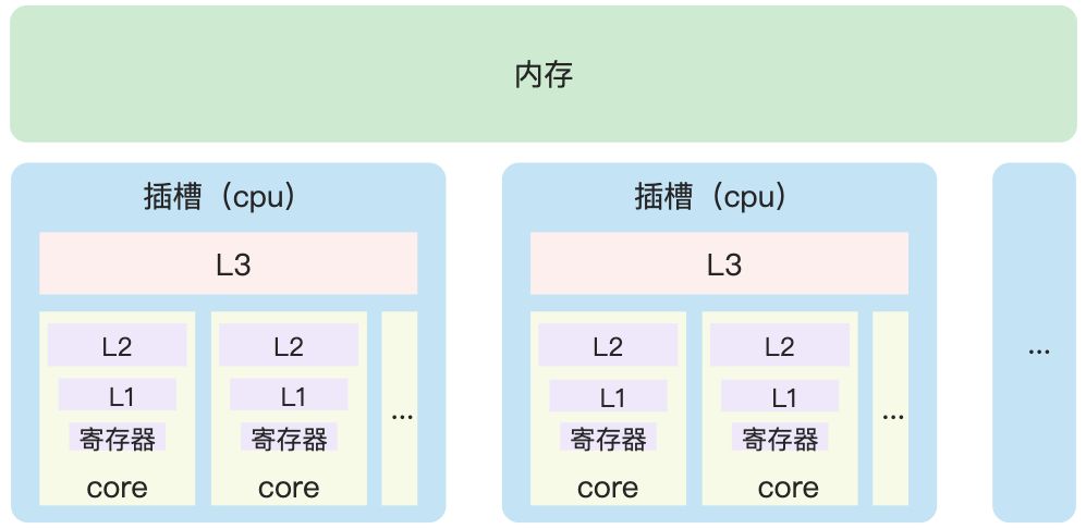 缓存 - 图1