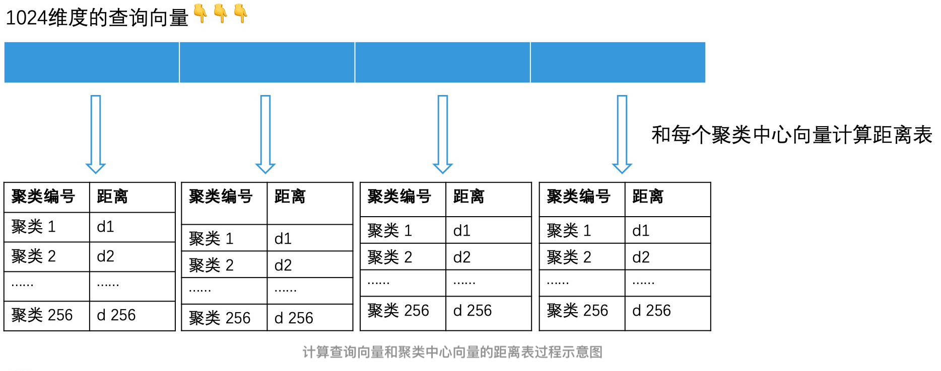 16｜最近邻检索 （下） - 图7