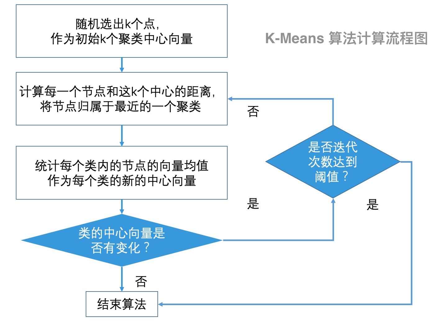 16｜最近邻检索 （下） - 图2