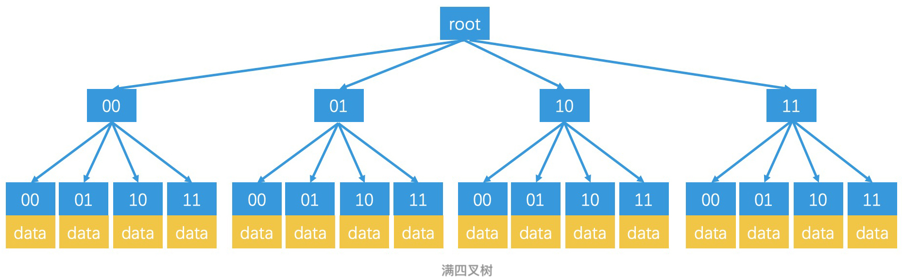 13｜空间检索 - 图13