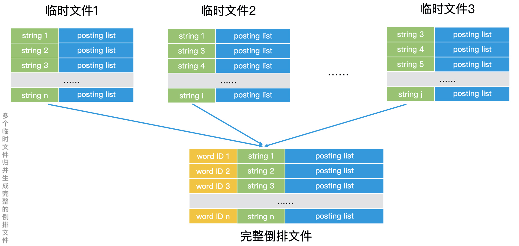 08｜索引构建 - 图2