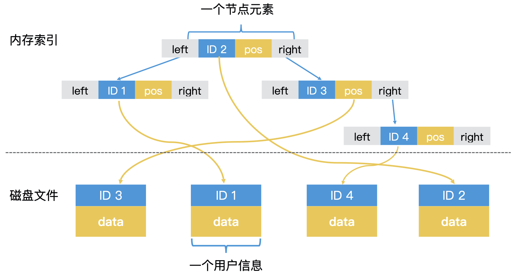 06｜B 树 - 图3