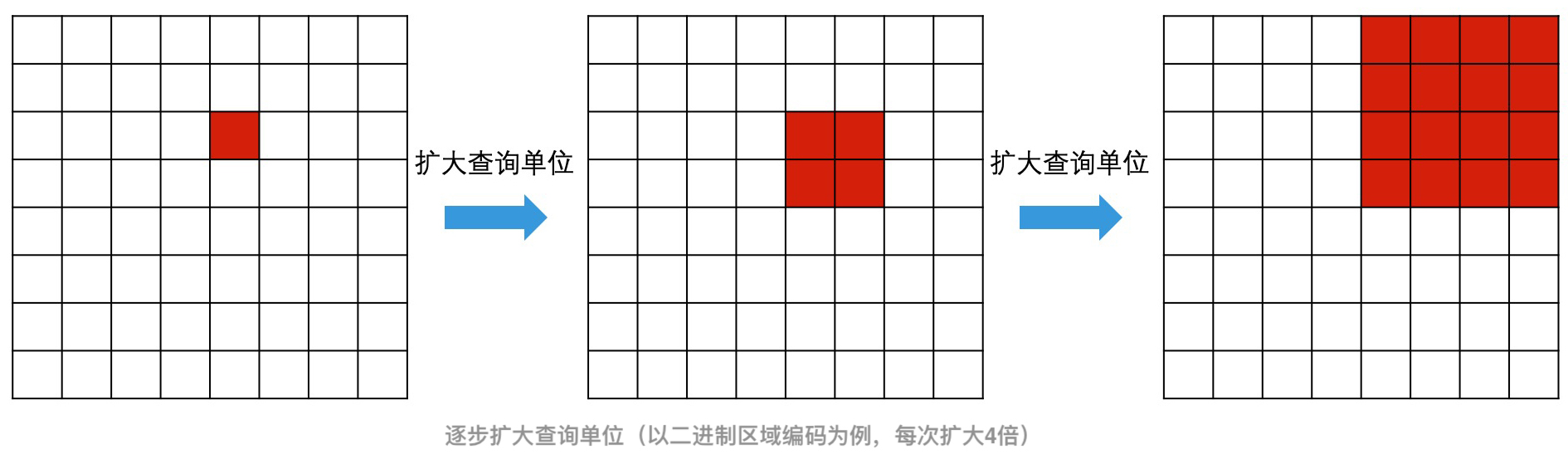 13｜空间检索 - 图11