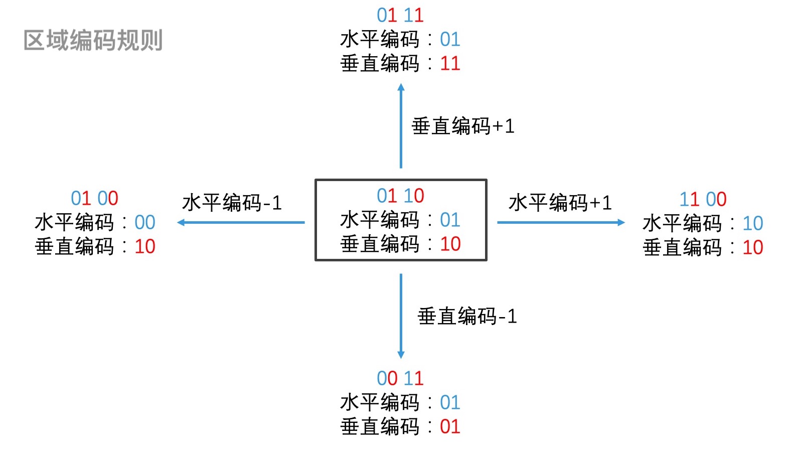 13｜空间检索 - 图6