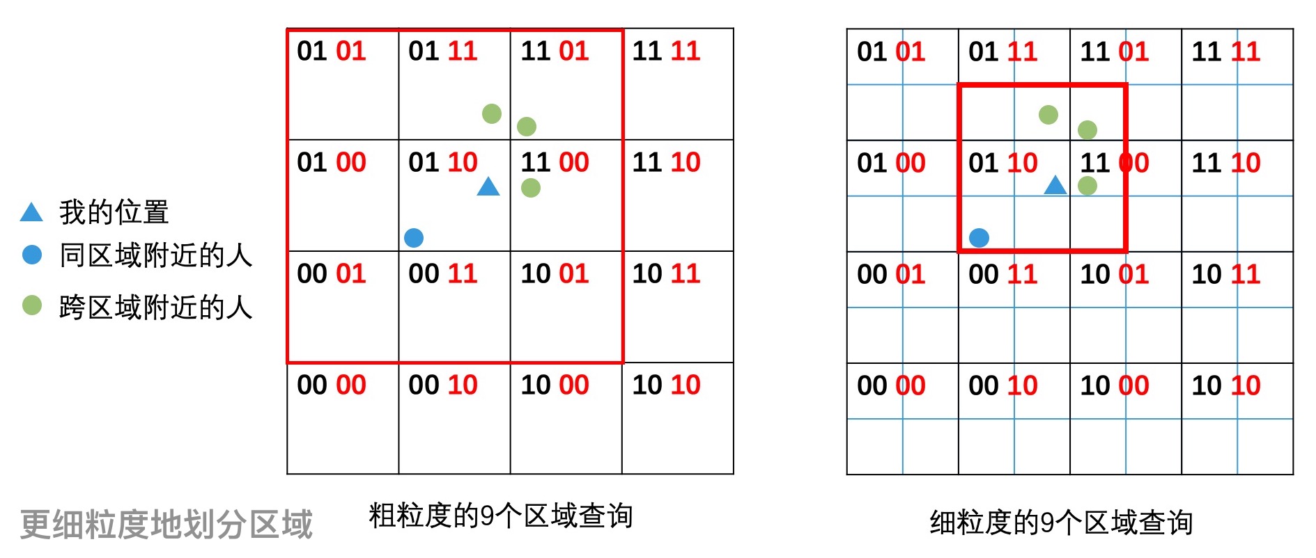 13｜空间检索 - 图5