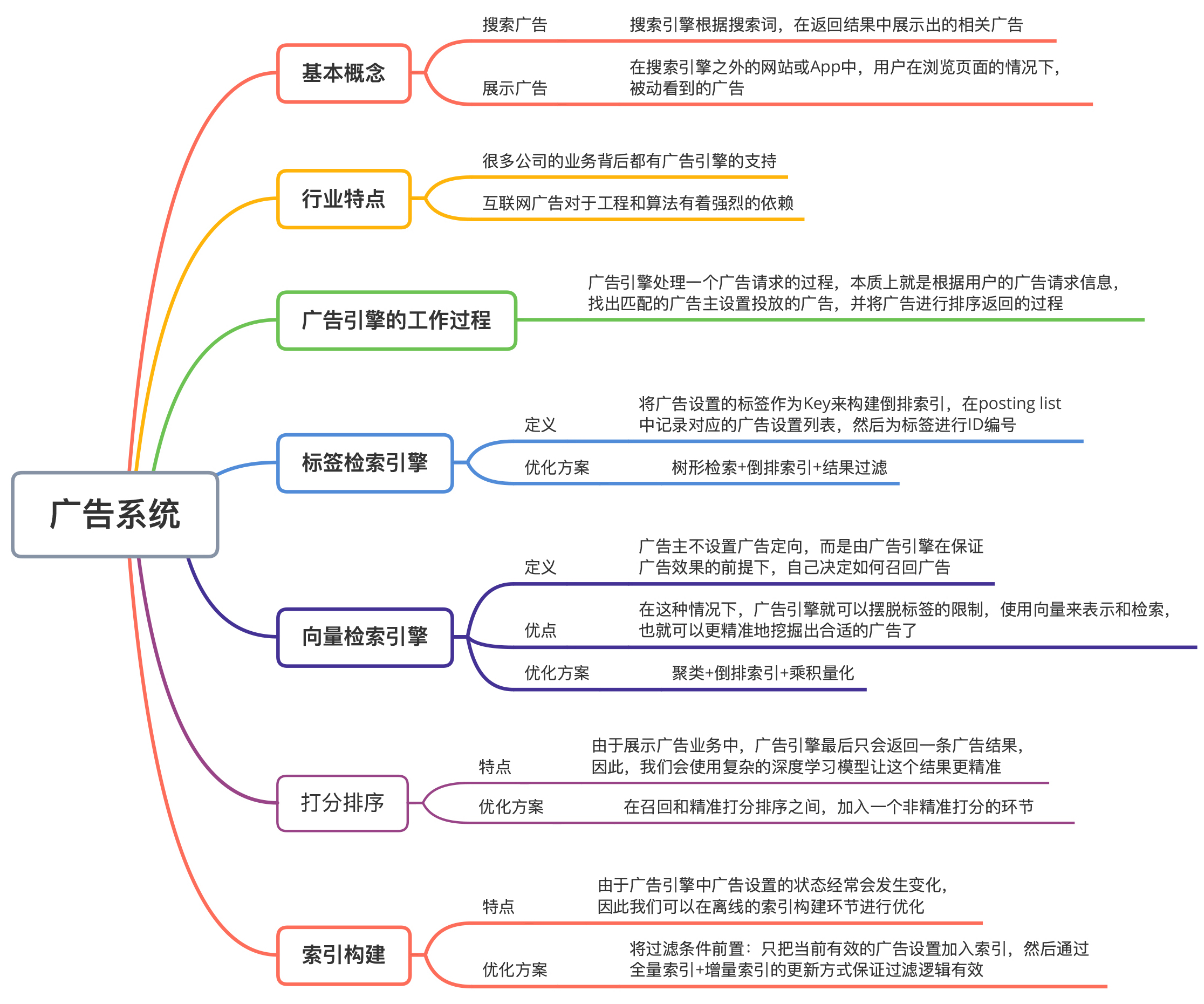 19｜广告系统 - 图7