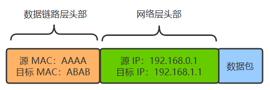 白话计算机网络 - 图25