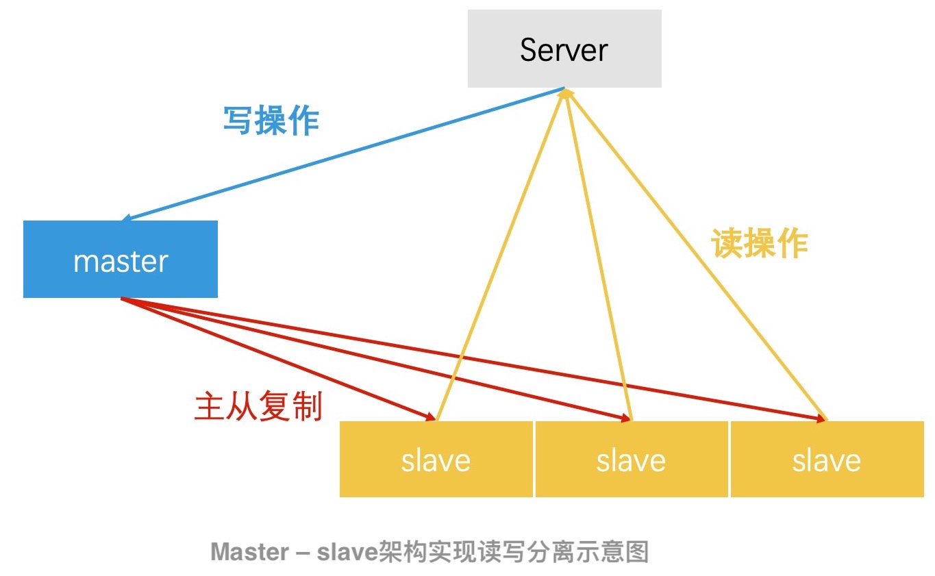 高性能检索系统中的常见设计思想 - 图4