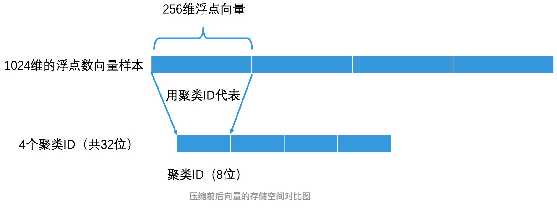 16｜最近邻检索 （下） - 图6