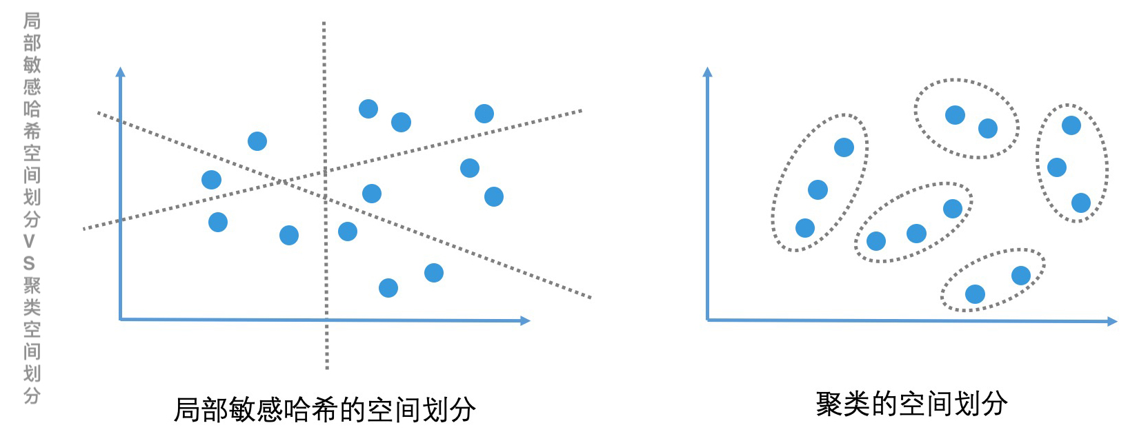 16｜最近邻检索 （下） - 图1