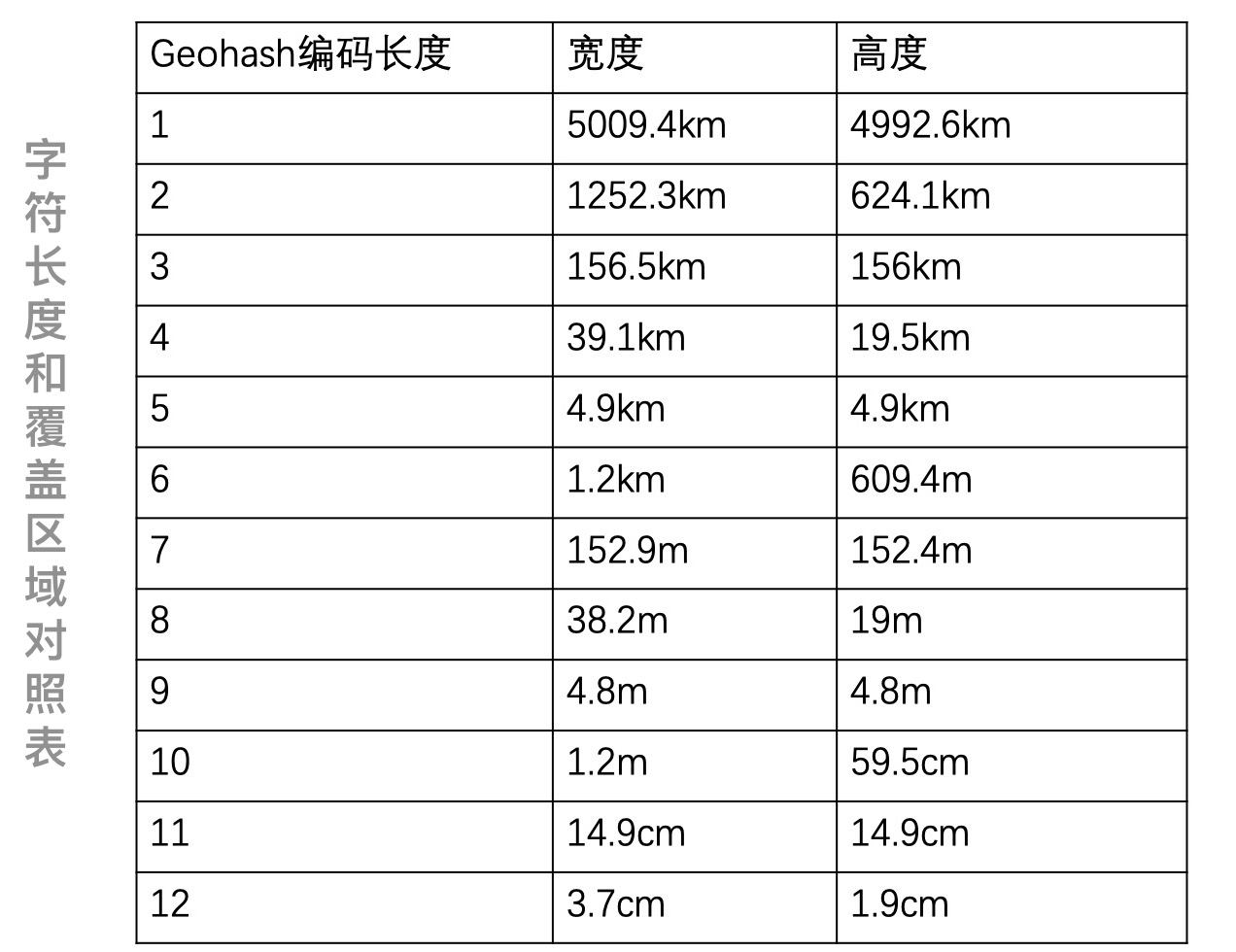 13｜空间检索 - 图9