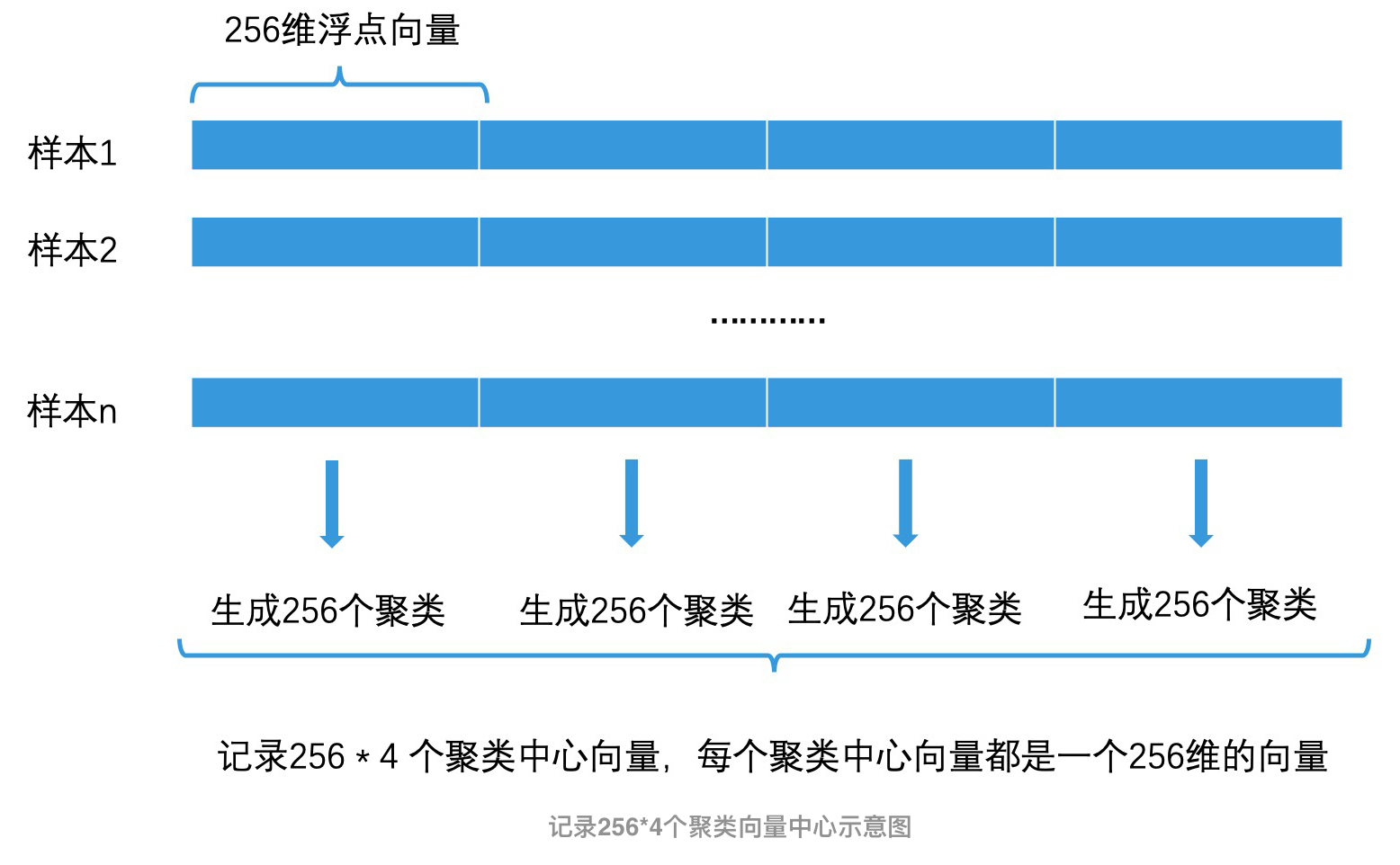 16｜最近邻检索 （下） - 图5