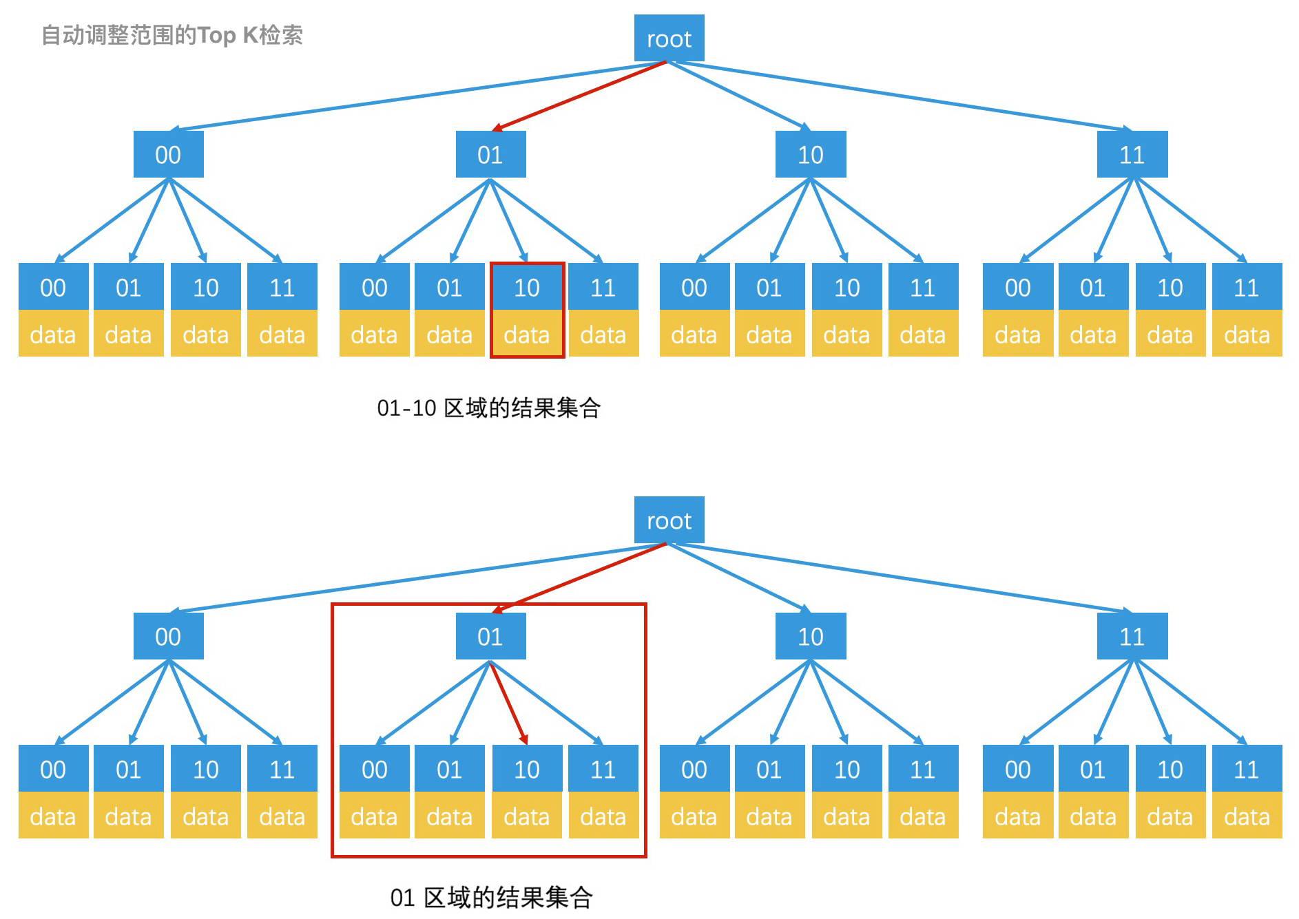 13｜空间检索 - 图14