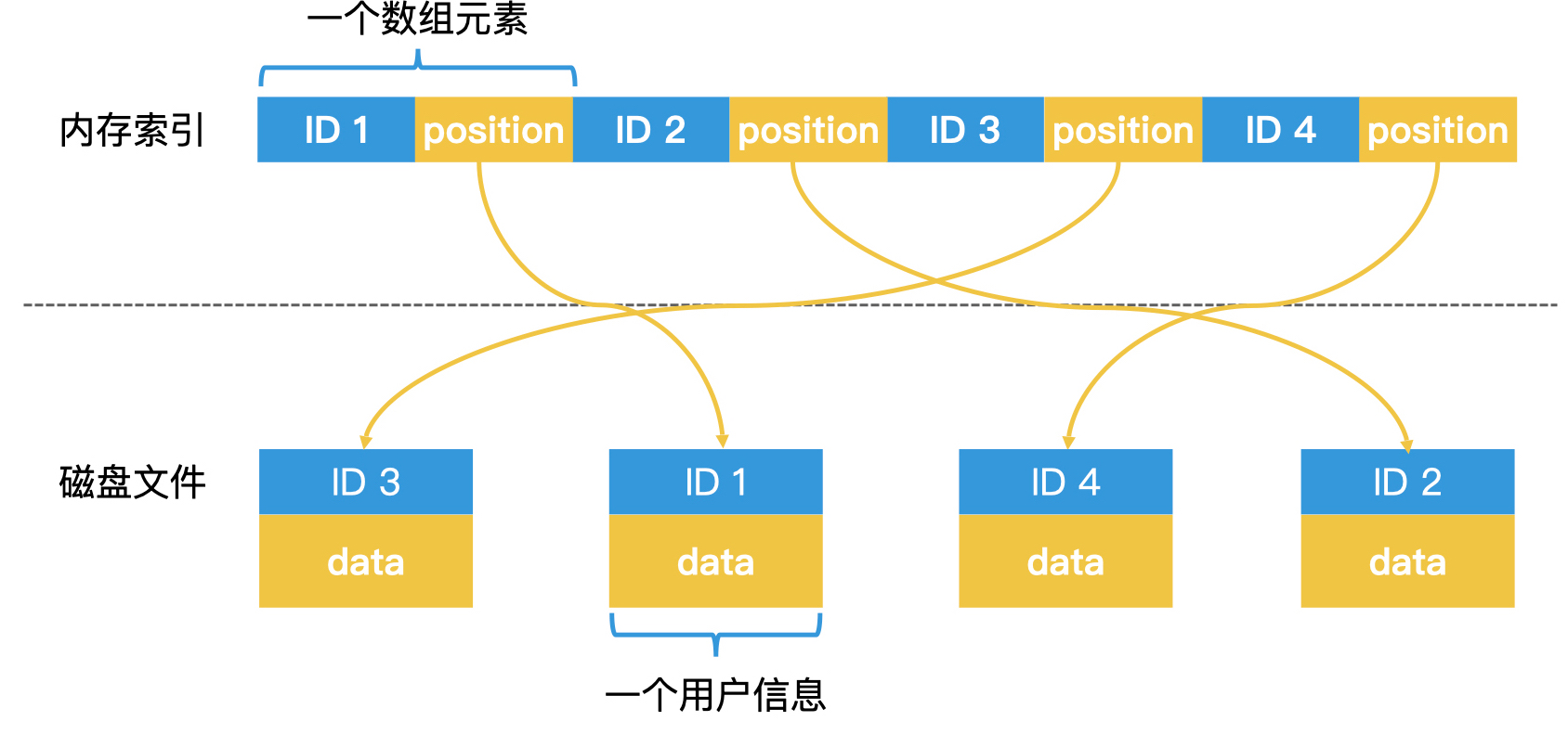 06｜B 树 - 图2