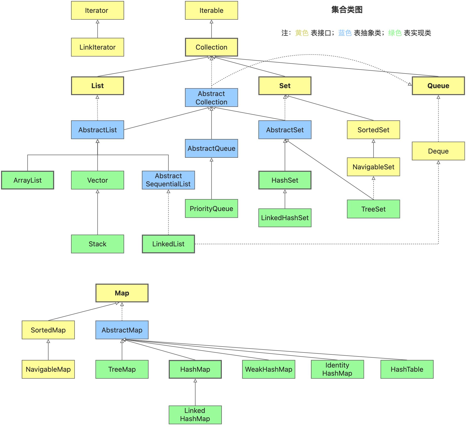 集合 - 图1