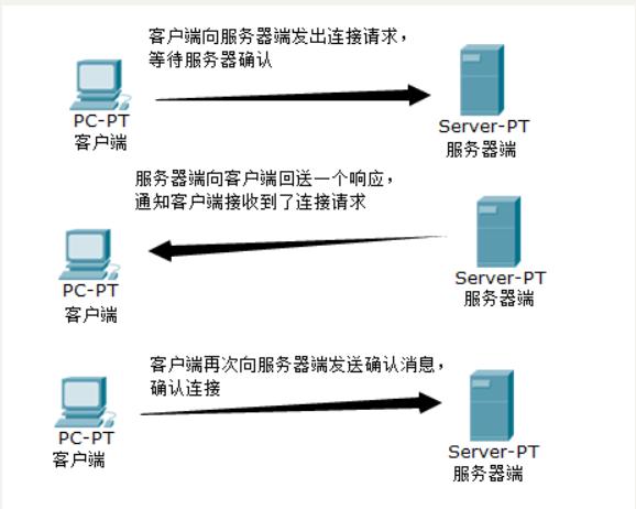 服务器常见攻击手段 - 图3