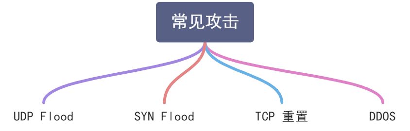 服务器常见攻击手段 - 图1