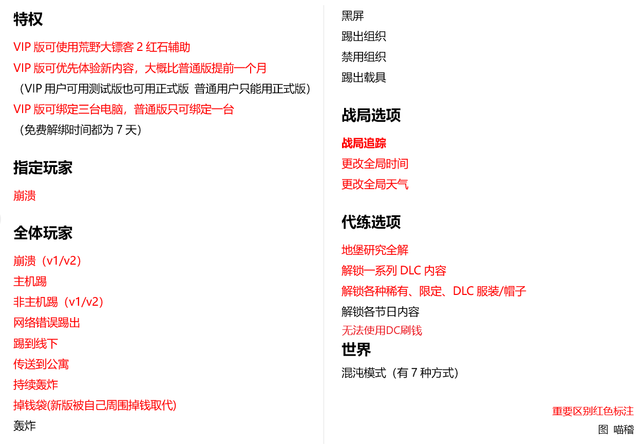 擾亂功能圖和區別 - 图2