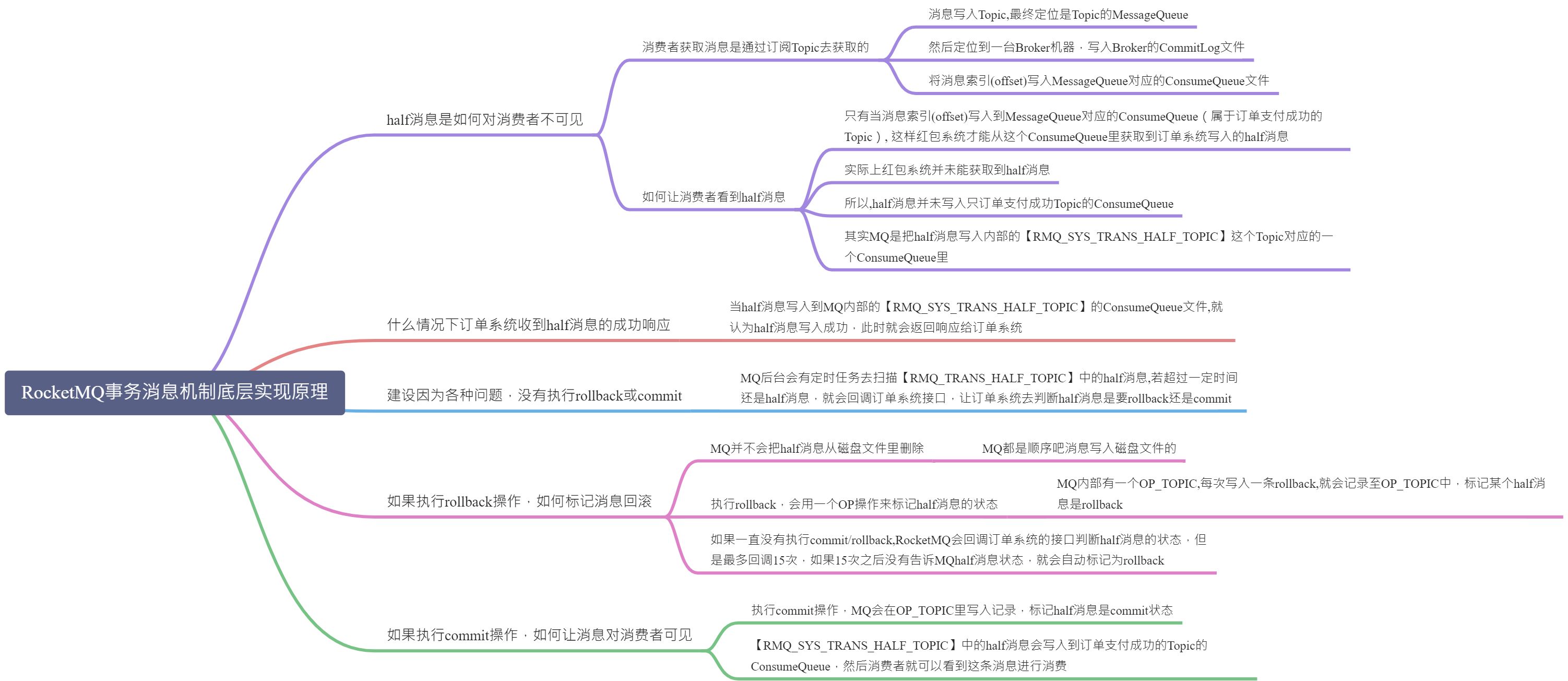 Producer消息零丢失方案：事务消息机制底层实现原理 - 图1