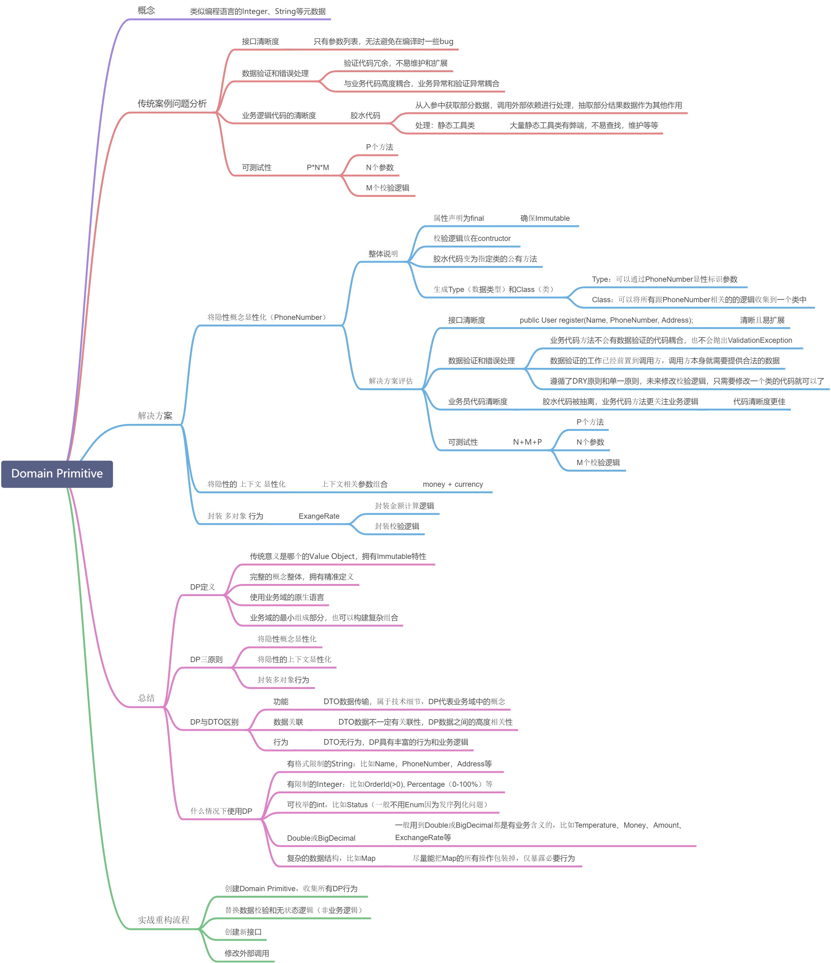 Domain Primitive - 图1