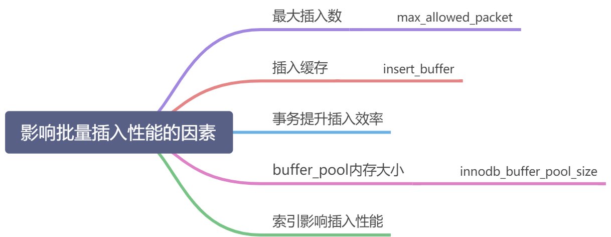 关于mysql批量插入多少条数据最佳探索 - 图1