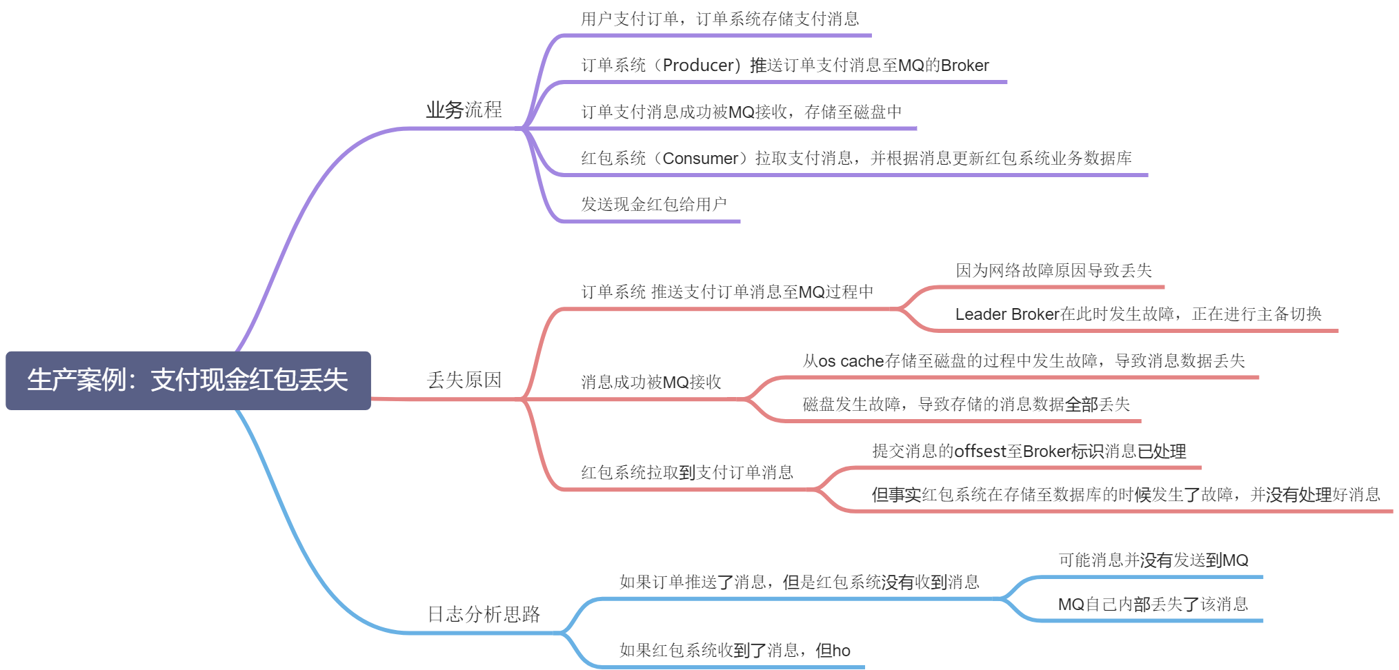 从RocketMQ全链路分析用户支付没收到红包的原因 - 图1