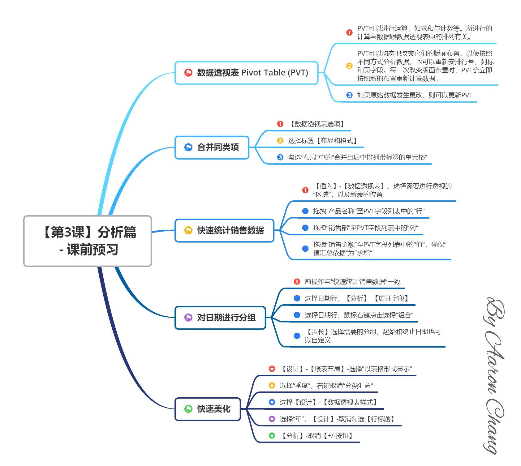 【第3课】分析篇  - 课前预习.png