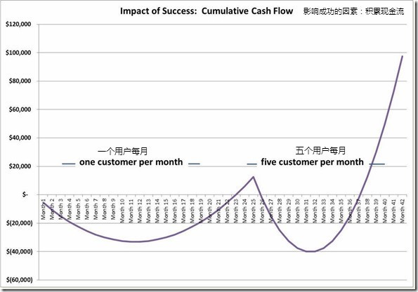 基于云计算平台建立的SaaS 平台服务商业计划书 - 图4