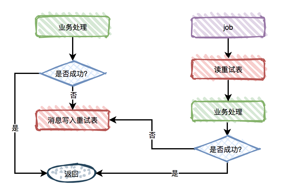 计科1702 201709000423 杨鼎睿 毕业设计(论文) - 图18