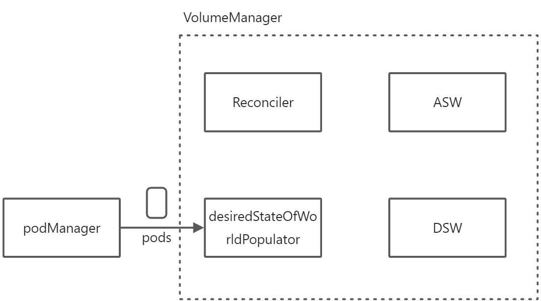 Volume Manager - 图1