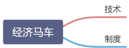 2021年1月12日 经济改革：从历史学习的决策与落实 - 图1