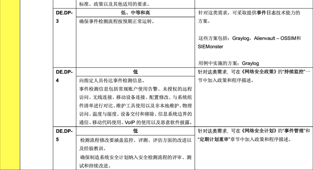 低影响性示例实施指南:第1卷-总体指导-连载3 - 图31