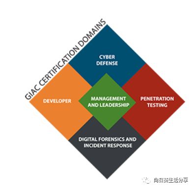 GIAC信息安全认证 - 图1