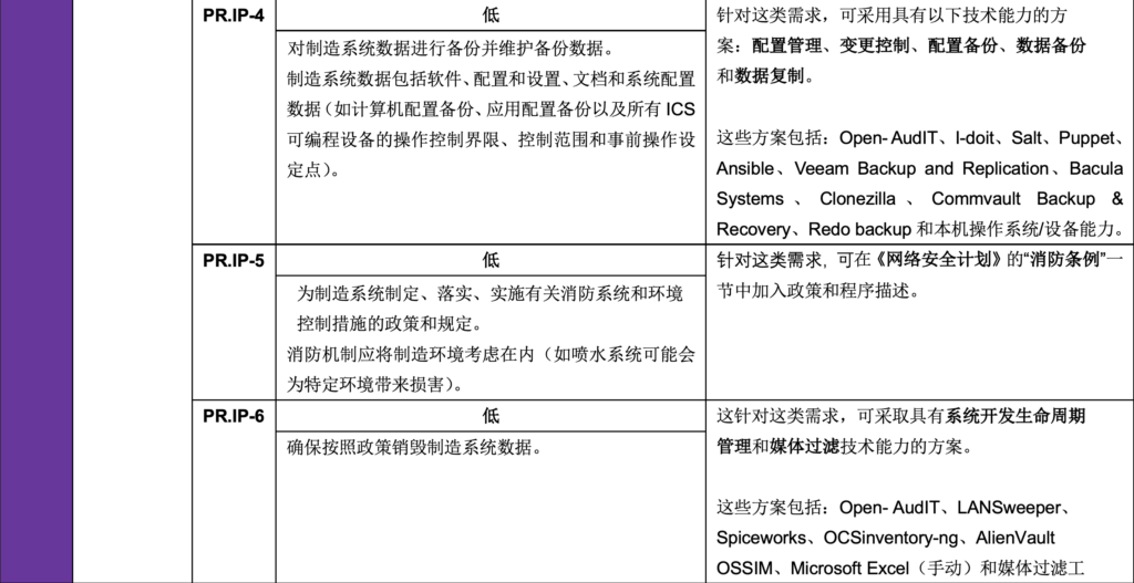 低影响性示例实施指南:第1卷-总体指导-连载3 - 图19