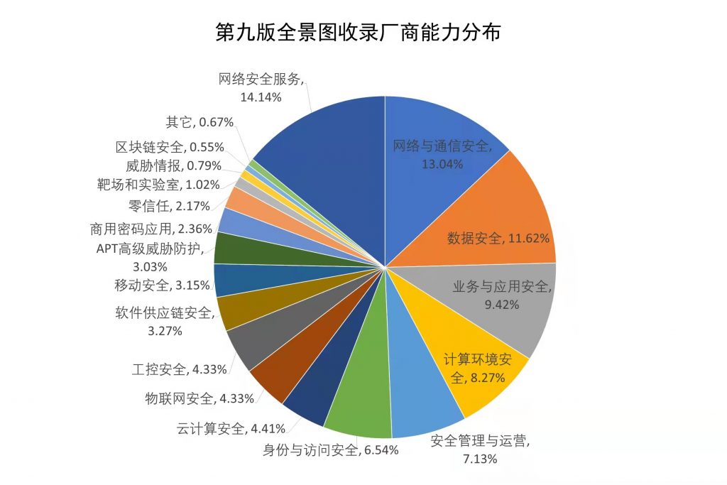 网络安全行业 - 图3