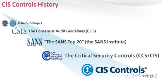 美国·网络安全组织 NIST、CIS、MITRE、SANS - 图23