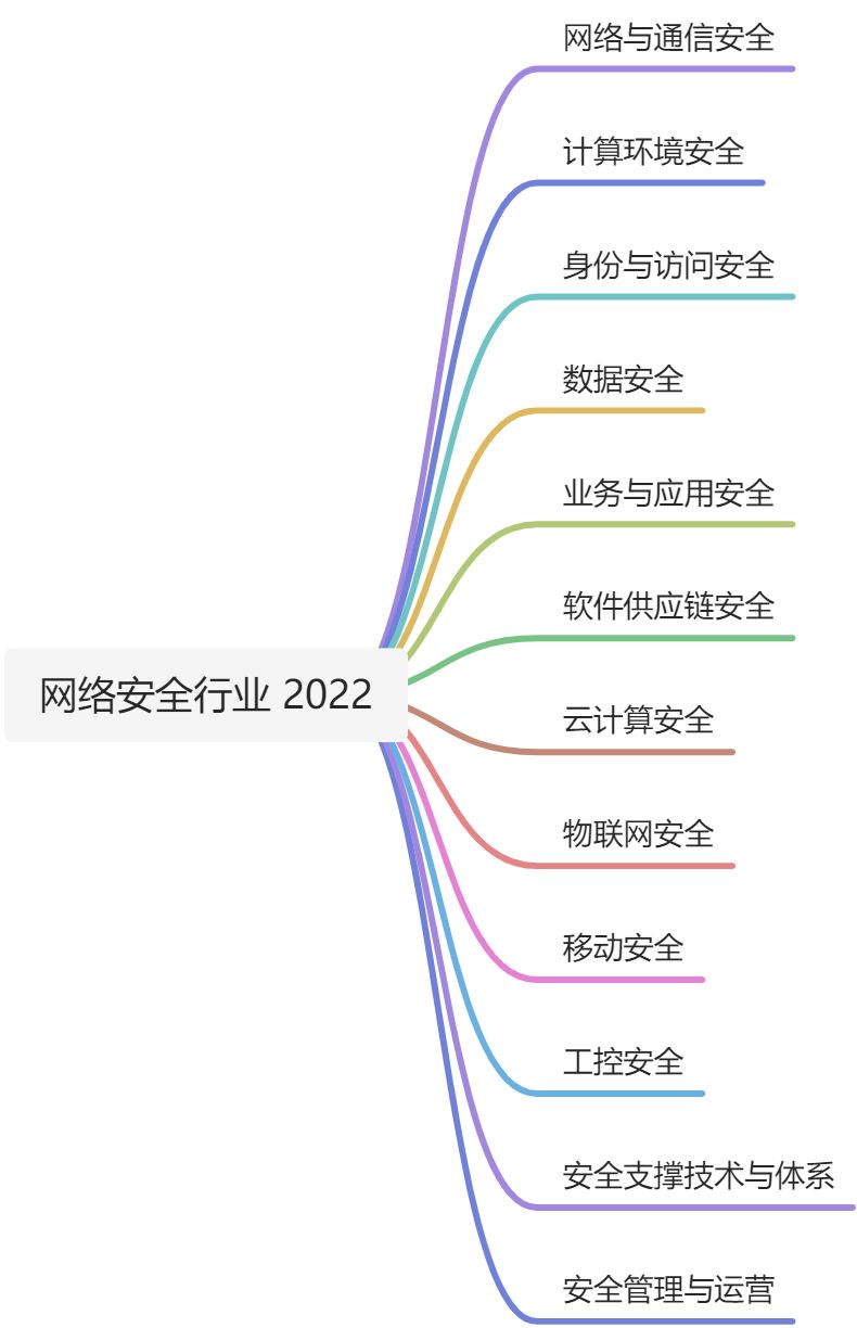 网络安全行业 - 图1