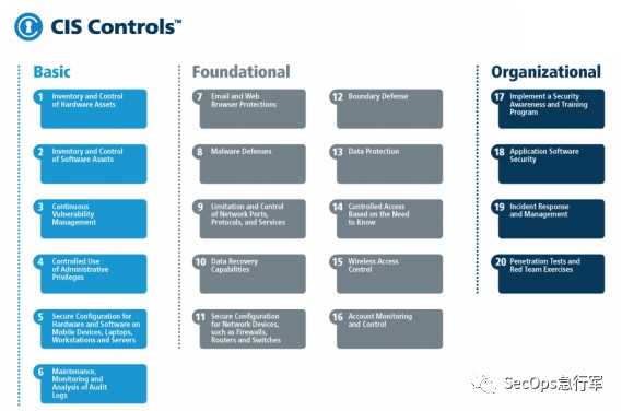 美国·网络安全组织 NIST、CIS、MITRE、SANS - 图25