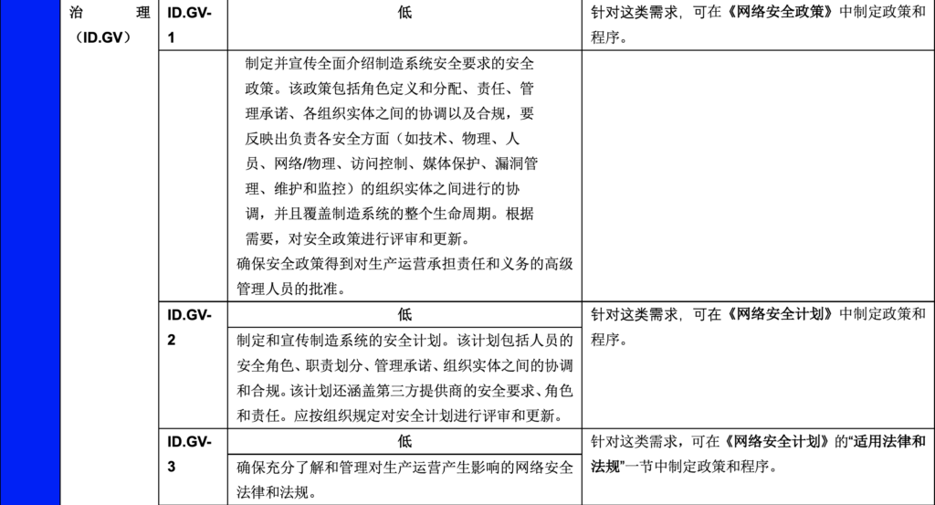 低影响性示例实施指南:第1卷-总体指导-连载3 - 图6