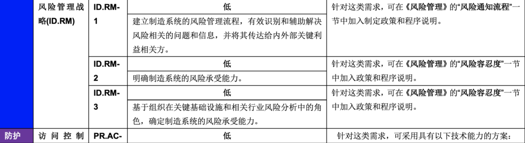 低影响性示例实施指南:第1卷-总体指导-连载3 - 图10