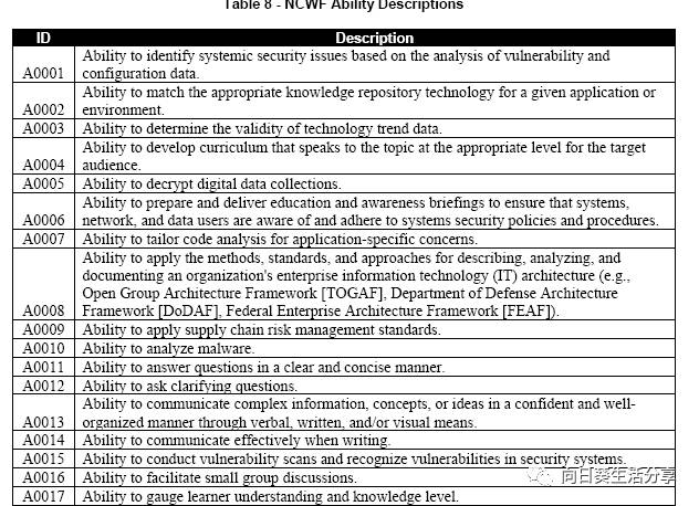 《NICE 网络安全人才队伍框架》 - 图5