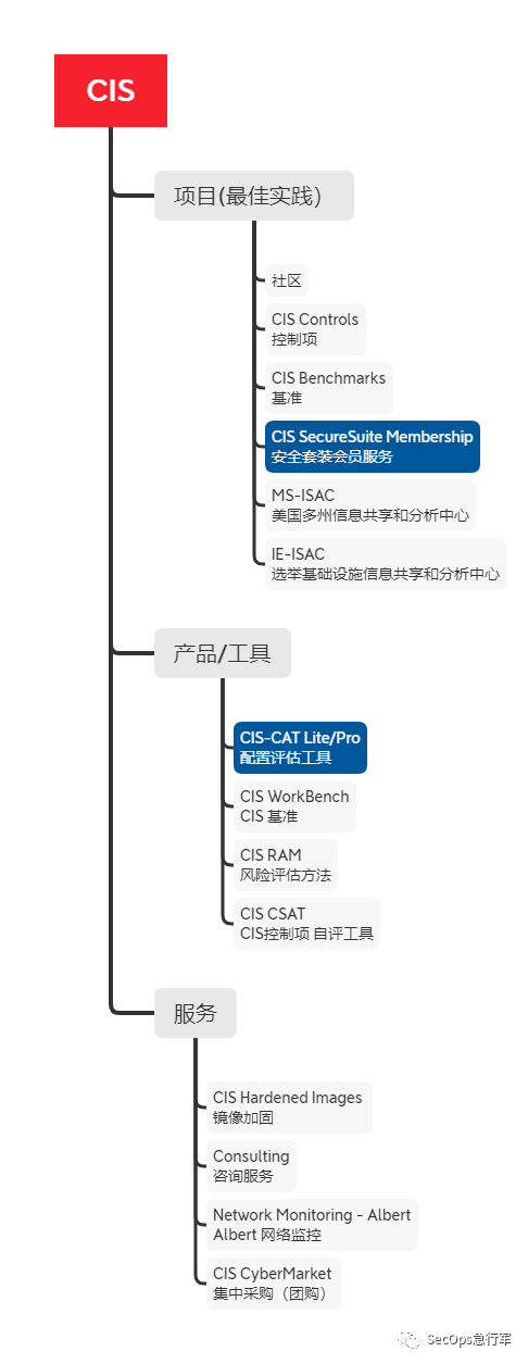 美国·网络安全组织 NIST、CIS、MITRE、SANS - 图19