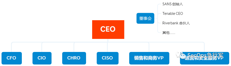 美国·网络安全组织 NIST、CIS、MITRE、SANS - 图18